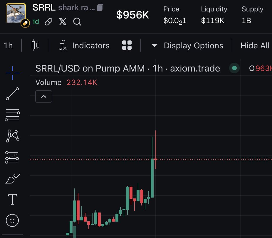 BtcPuppet's tweet photo. Almost time $degen https://t.co/v3xbRy4oVy