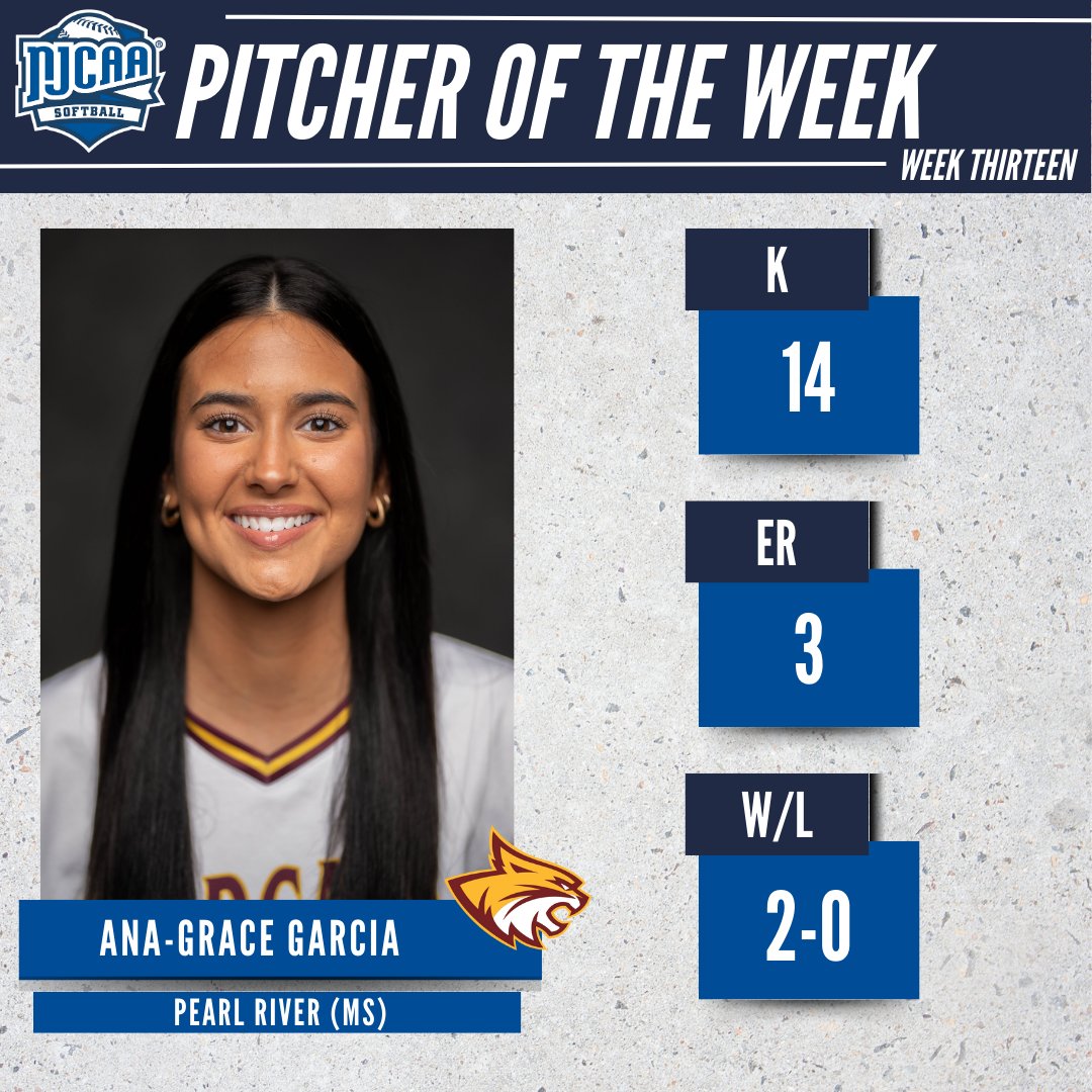 NJCAA Softball (@njcaasoftball) on Twitter photo 2⃣ Complete Games
2⃣ Wins vs. Ranked Opponents
Ana-Grace Garcia (<a href="/PRCCAthletics/">PRCC Athletics</a>) is the #NJCAASoftball DII Pitcher of the Week!
The freshman posted an ERA of 1.50 and struck out 14 batters in a pair of ranked wins for the Wildcats.
#NJCAAPOTW 2⃣ Complete Games
2⃣ Wins vs. Ranked Opponents
Ana-Grace Garcia (<a href="/PRCCAthletics/">PRCC Athletics</a>) is the #NJCAASoftball DII Pitcher of the Week!
The freshman posted an ERA of 1.50 and struck out 14 batters in a pair of ranked wins for the Wildcats.
#NJCAAPOTW