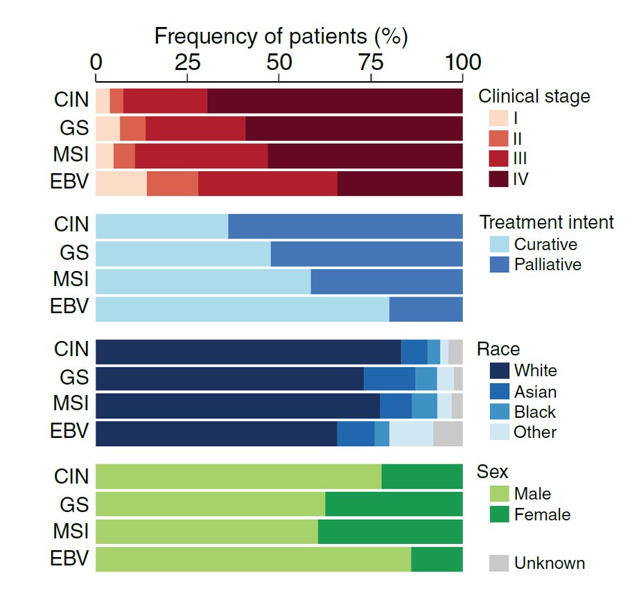 Clinical Cancer Research (@ccr_aacr) on Twitter photo Now online <a href="/CCR_AACR/">Clinical Cancer Research</a> concurrent with #AACR25 -Clinical implications of The Cancer Genome Atlas molecular classification system in esophagogastric cancer from <a href="/ssihag_MSK/">Smita Sihag</a>. brnw.ch/21wSiQl <a href="/AACR/">AACR</a> Now online <a href="/CCR_AACR/">Clinical Cancer Research</a> concurrent with #AACR25 -Clinical implications of The Cancer Genome Atlas molecular classification system in esophagogastric cancer from <a href="/ssihag_MSK/">Smita Sihag</a>. brnw.ch/21wSiQl <a href="/AACR/">AACR</a>