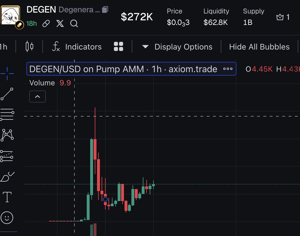 BtcPuppet's tweet photo. Almost time $degen https://t.co/v3xbRy4oVy