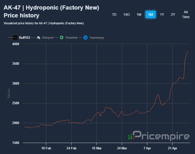 What a nice time to be a hydroponic owner