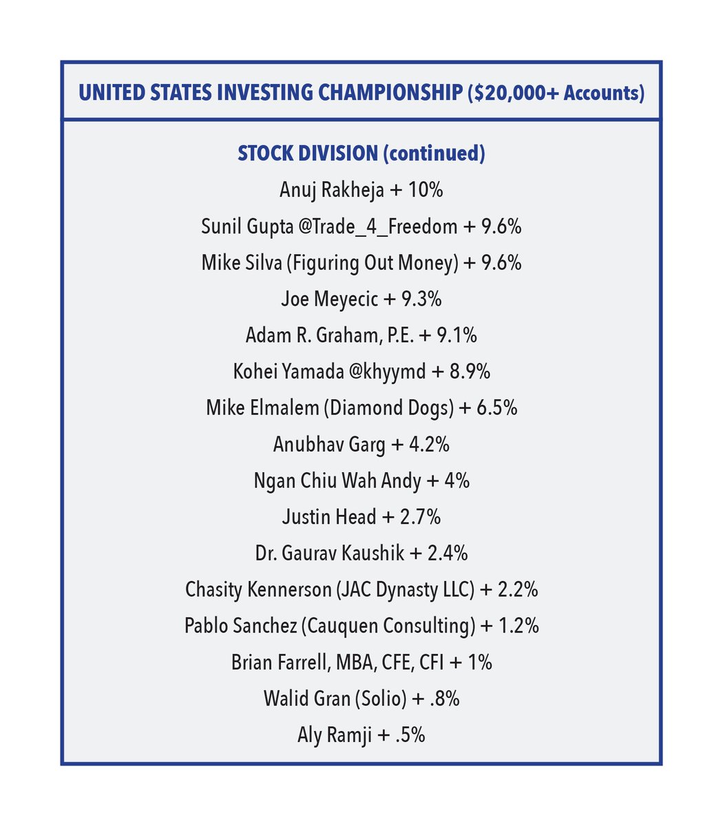USICOfficial's tweet image. Leaders at the end of the first quarter in the stock division. Late entrants are still welcome and are tracked from the close on the day they enter. Financial-competitions.com.