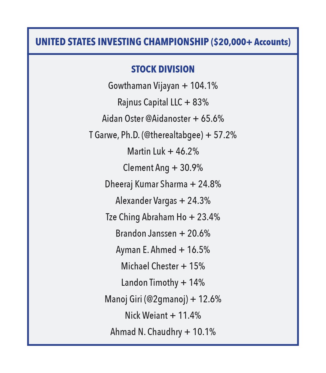 USICOfficial's tweet image. Leaders at the end of the first quarter in the stock division. Late entrants are still welcome and are tracked from the close on the day they enter. Financial-competitions.com.