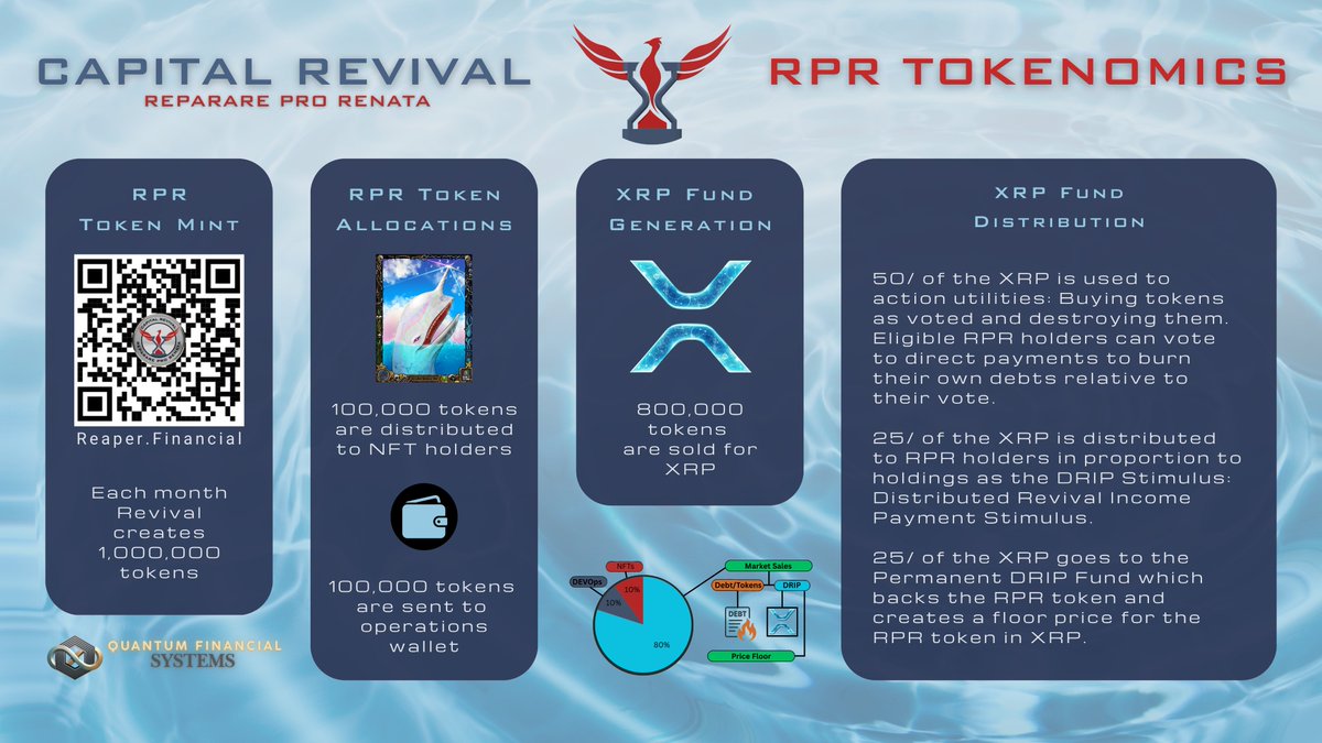 Capital_Revival's tweet image. What they don't know, won't hurt them. It won't make them financially free either...
$RPR $XRP #CapitalRevival #XRPLEDGER #DeFi