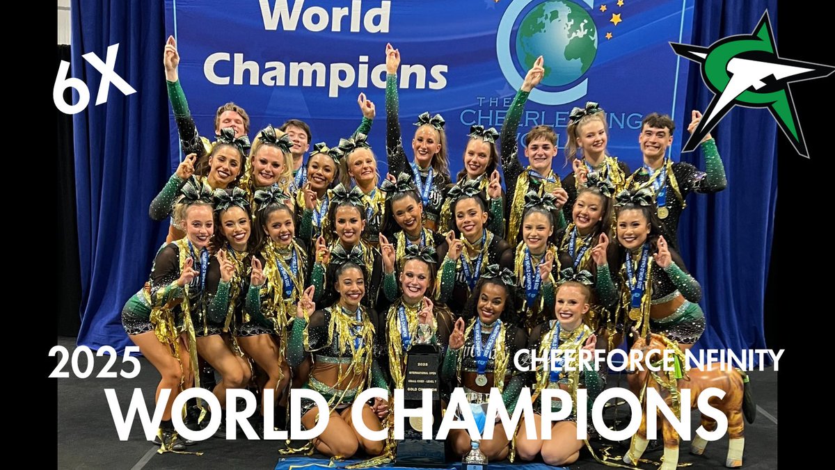 CheerForceSD's tweet image. NFINITY THE INTERNATIONAL OPEN SMALL COED LEVEL 7 2025 WORLD CHAMPIONS!!!