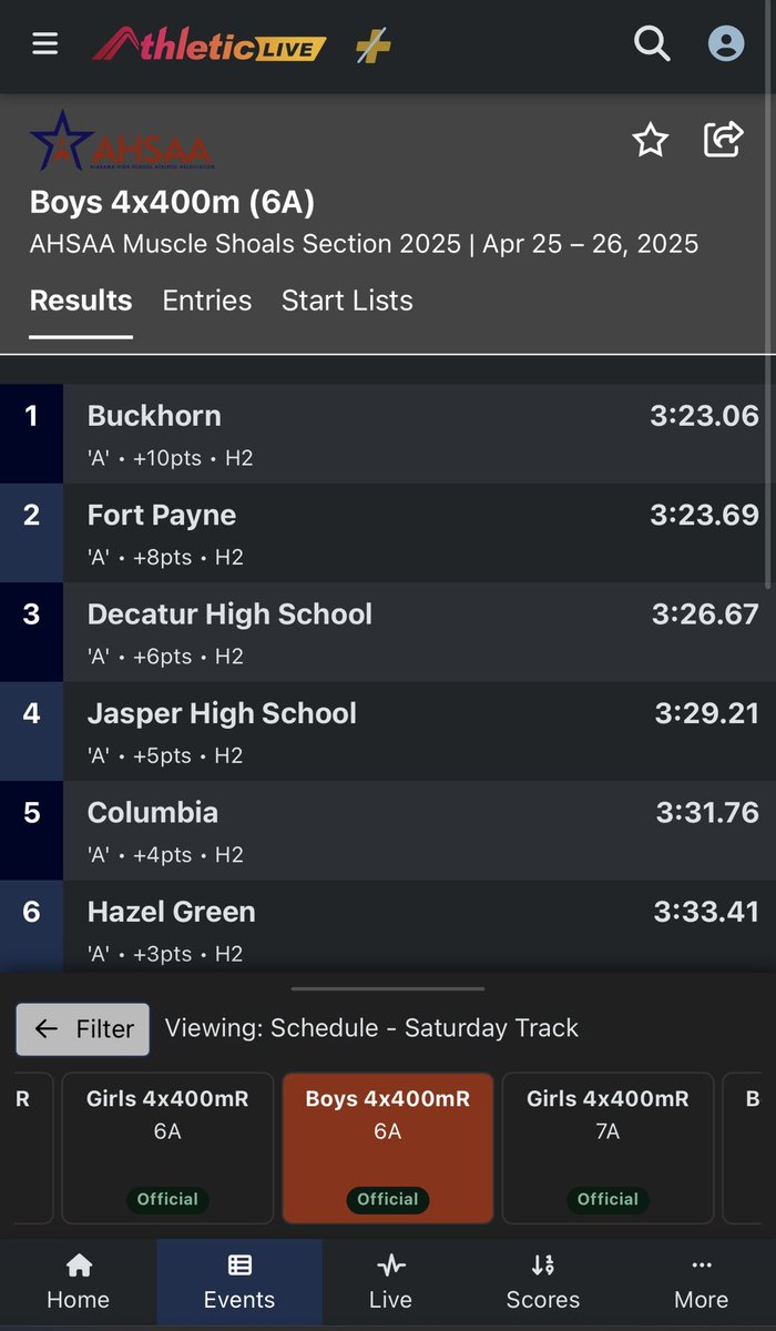 D3onk3lly's tweet photo. sectionals recap 
100 prelims - 11.32
100 finals - 11.10
200 prelims - 22.99
200 finals - 22.28
400m finals - 50.58
4x4 3:23.06
#co2026 https://t.co/RkQ1qYUdR6