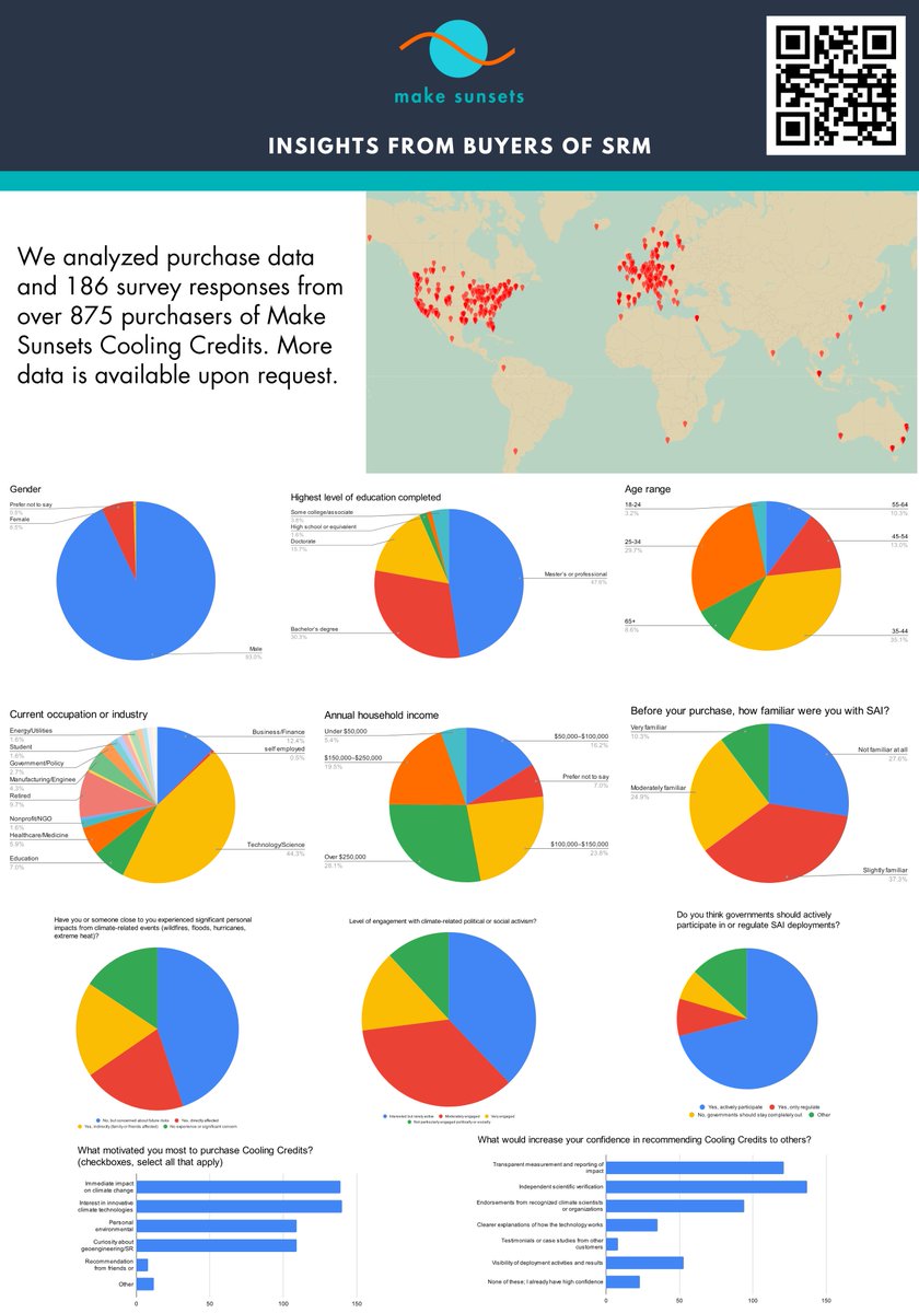 Make Sunsets tweet media