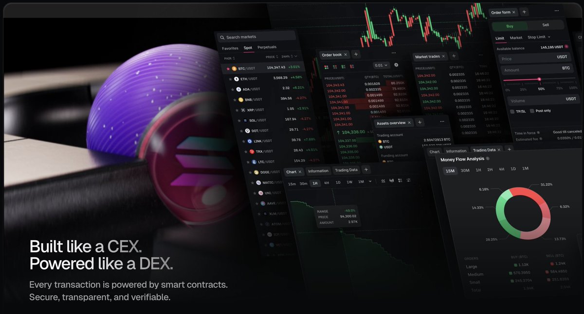 Beluga (@getbeluga) on Twitter photo A DEX that is built like a CEX? It’s not a dream anymore…
Early access opens tomorrow. 👀
You do not want to miss this one.
Follow <a href="/PolyesterX/">Polyester</a> A DEX that is built like a CEX? It’s not a dream anymore…
Early access opens tomorrow. 👀
You do not want to miss this one.
Follow <a href="/PolyesterX/">Polyester</a>