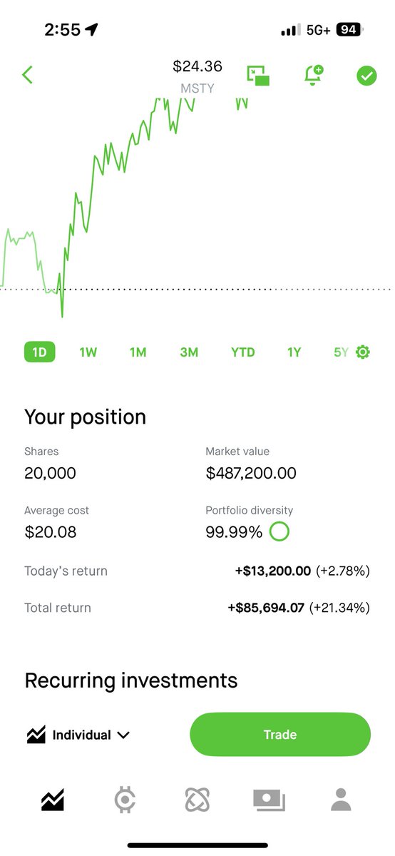 Jose1orres's tweet photo. @HodlFlorida I agree 🥵 https://t.co/a9vowRLKx1