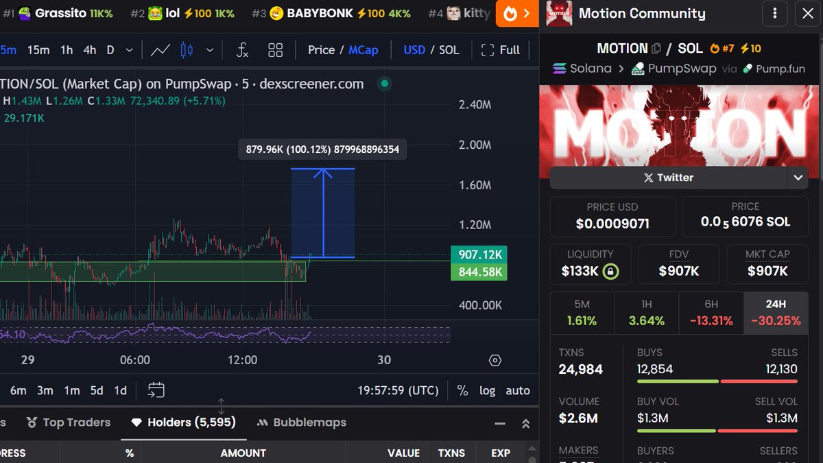 I bought $MOTION here

This will easily do new ATH from here

DYOR! 

FFVcrc7wxCQ2HsxY6jhKNPwWUeKJsL472K28Vw16pump