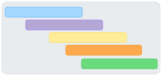 A blog post about my #DesignAccelerator "Estimates vs. No Estimates" video:

kalele.io/why-traditiona…