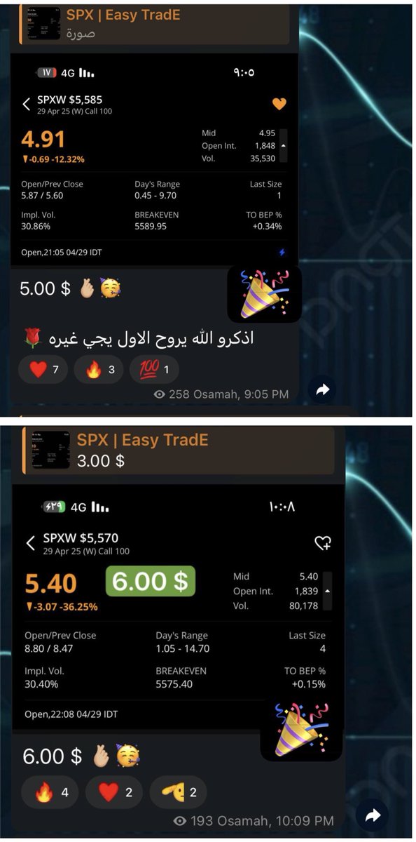 SPX | Easy Trade tweet media