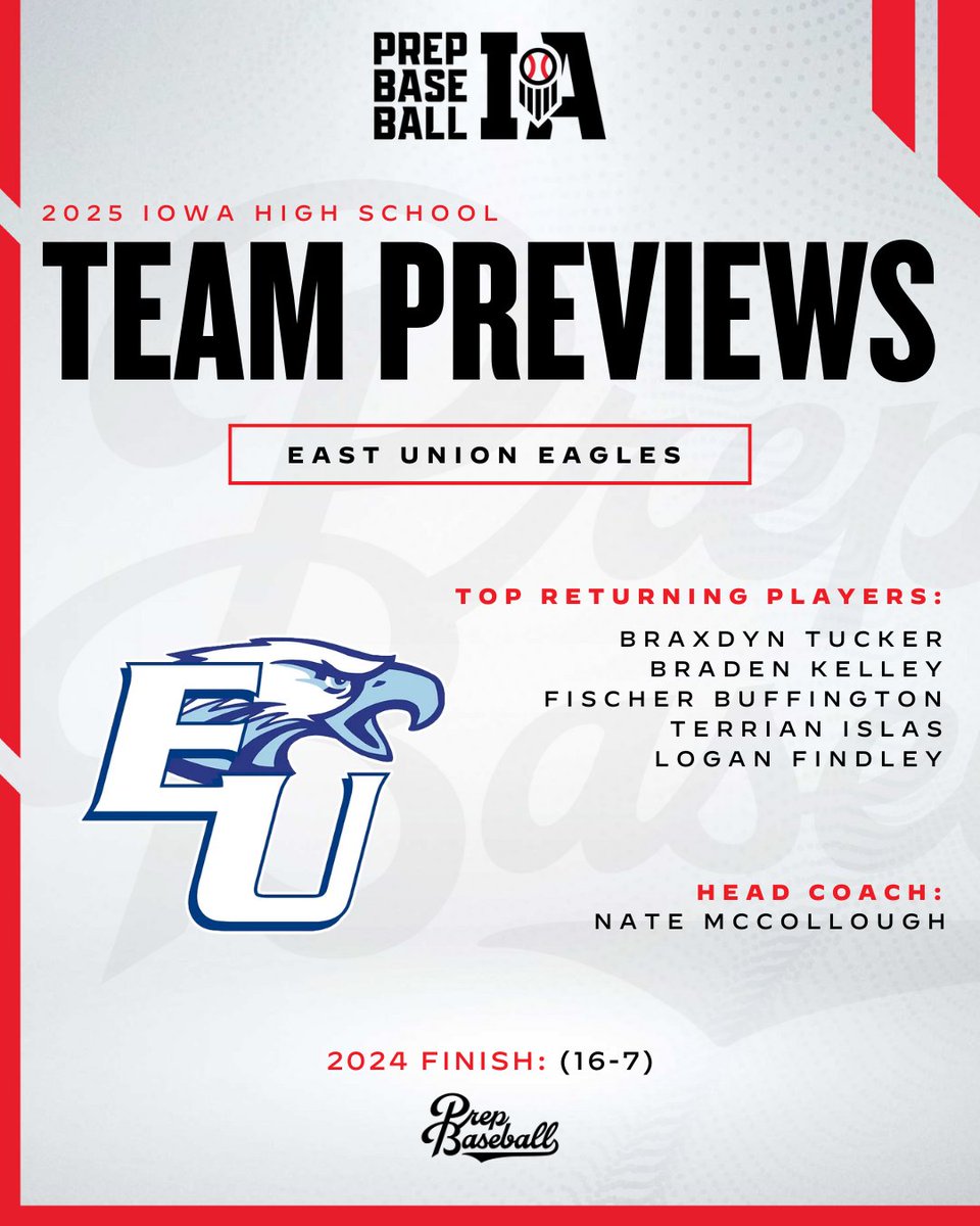 Prep Baseball Iowa (@prepbaseballia) on Twitter photo #๐๐๐๐๐๐ซ๐๐ฏ๐ข๐๐ฐ๐๐: ๐๐๐ฌ๐ญ ๐๐ง๐ข๐จ๐ง
East Union enters the season with promising depth, especially on the mound. With a balanced lineup and young arms ready to shine, the Eagles are built to compete from top to bottom.
โน๏ธ loom.ly/X2tCpOA | <a href="/EastUnionBaseb1/">East Union Baseball</a> #๐๐๐๐๐๐ซ๐๐ฏ๐ข๐๐ฐ๐๐: ๐๐๐ฌ๐ญ ๐๐ง๐ข๐จ๐ง
East Union enters the season with promising depth, especially on the mound. With a balanced lineup and young arms ready to shine, the Eagles are built to compete from top to bottom.
โน๏ธ loom.ly/X2tCpOA | <a href="/EastUnionBaseb1/">East Union Baseball</a>