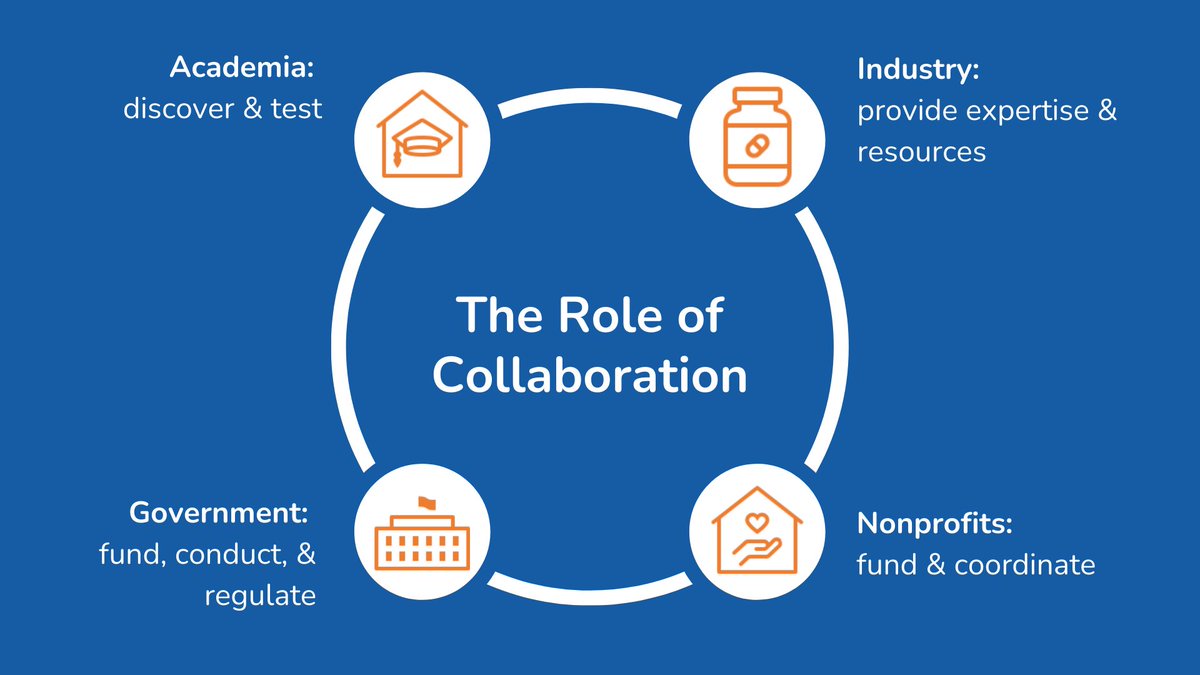 Reboot_Rx's tweet image. Repurposing existing drugs offers a faster, more affordable path to cancer treatments, but no sector can do it alone. We’re grateful to work with partners who share our commitment to helping patients access effective, low-cost therapies.

#TheSolutionMayAlreadyExist