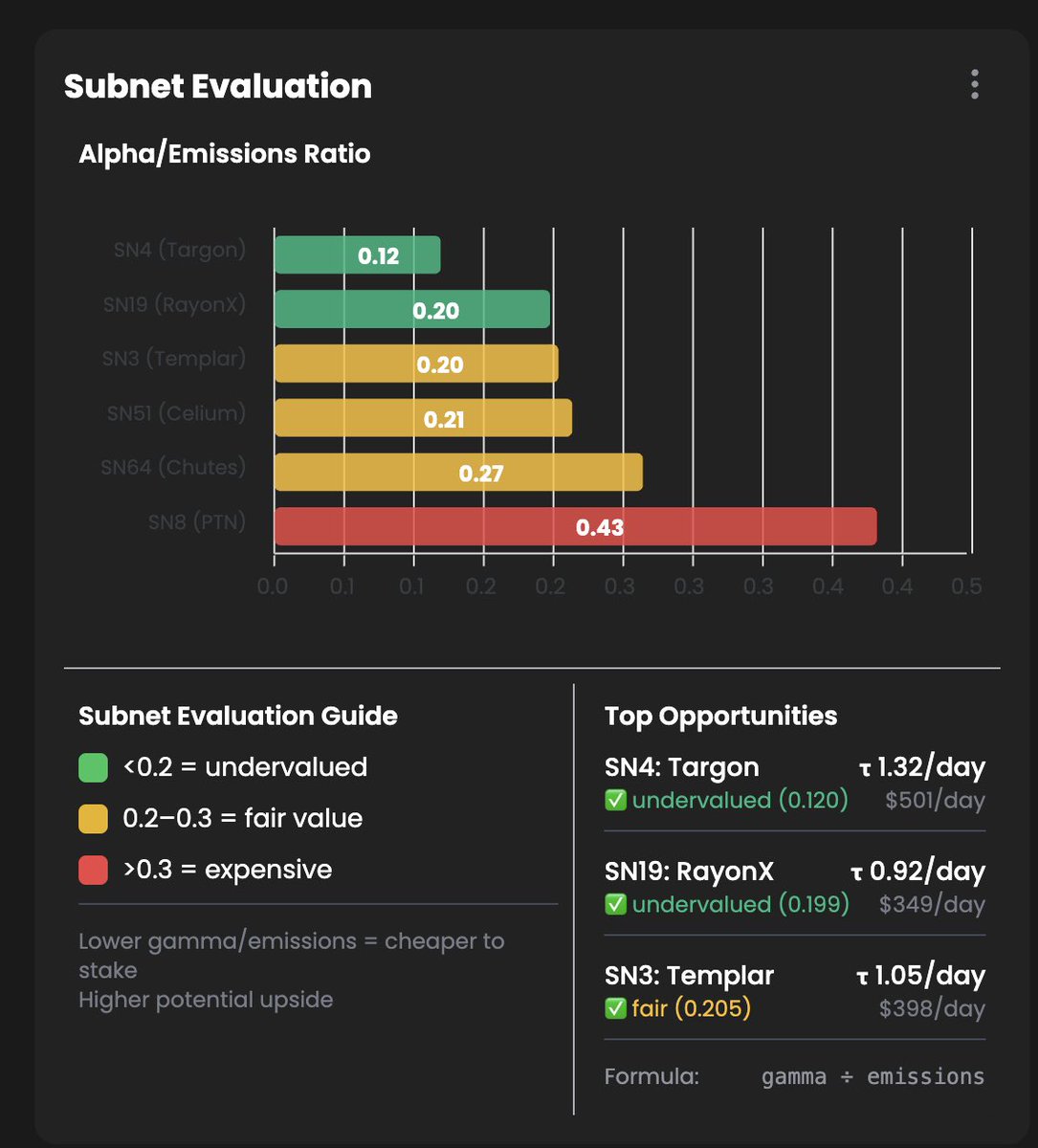 What about that <a href="/jumparo1/">Asymmetric Jump</a> ?! 👀

Very soon you will be able to add it a widget on your personal dashboard ! 

Awesome idea, share more and we will build it 🤝 $TAO