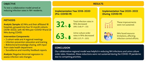"Excited to share this publication: Impact of a Collaboration-Focused Intervention to Prevent Healthcare-Associated Infections Before and During the Coronavirus Disease 2019 Pandemic | Clinical Infectious Diseases | Oxford Academic
 #SHEASpring2025 #UniversityofMichigan