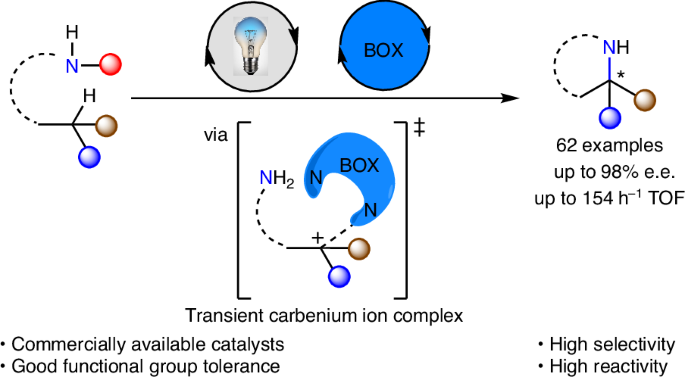 Asymmetric Hofmann–Löffler–Freytag-type reaction via a transient carbenium ion complex merging organocatalysis and photocatalysis bit.ly/4iCBNLi