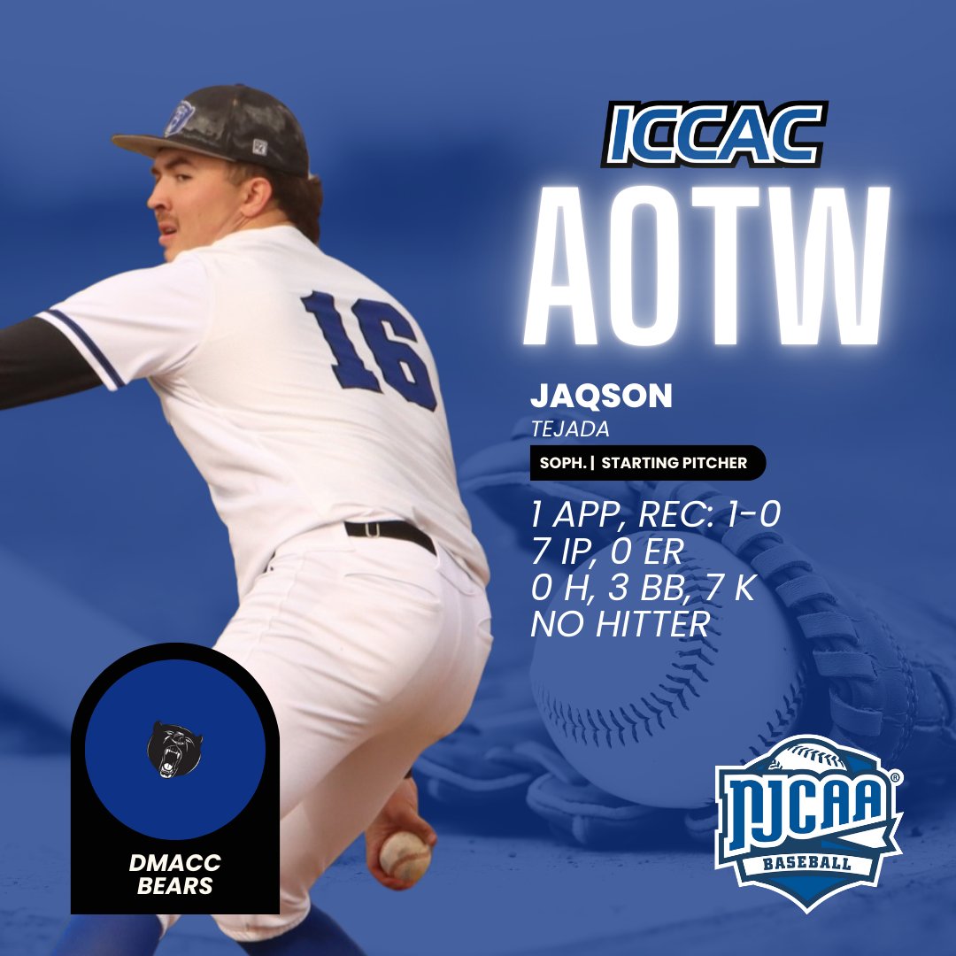 ICCAC Sports (@iccacsports) on Twitter photo ATHLETE OF THE WEEK
🗓️APRIL 21-27
BASEBALL⚾️
Noah Scott (<a href="/reiverbaseball/">Iowa Western Reivers Baseball</a>)
Jake Busson (<a href="/ICCCBaseball/">Iowa Central Baseball</a>)
Caden Sammler (<a href="/ECCPanthersBB/">ECC BASEBALL</a>)
Jaqson Tejada (<a href="/DMACCBaseball/">DMACC Baseball</a>)
🔗iccac.org/awards/players…
#NJCAABaseball⚾️ ATHLETE OF THE WEEK
🗓️APRIL 21-27
BASEBALL⚾️
Noah Scott (<a href="/reiverbaseball/">Iowa Western Reivers Baseball</a>)
Jake Busson (<a href="/ICCCBaseball/">Iowa Central Baseball</a>)
Caden Sammler (<a href="/ECCPanthersBB/">ECC BASEBALL</a>)
Jaqson Tejada (<a href="/DMACCBaseball/">DMACC Baseball</a>)
🔗iccac.org/awards/players…
#NJCAABaseball⚾️