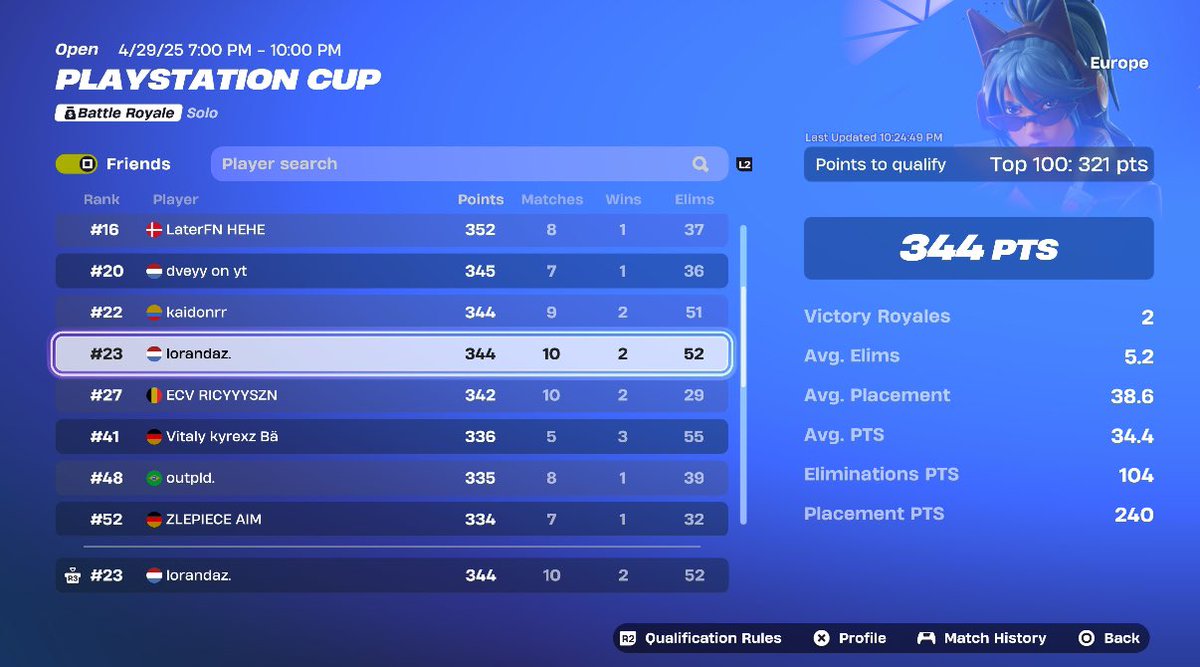 Qual Ps Cup Finals B2B 

$750 guaranteed, its not over yet🥱