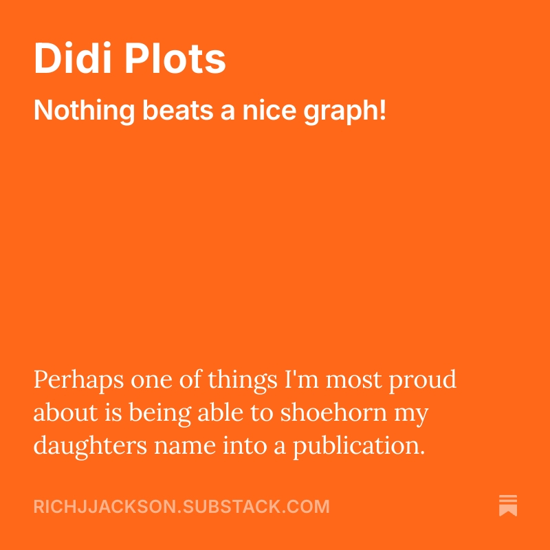 Find out how I managed to get my daughter's name into one of my publications! open.substack.com/pub/richjjacks…