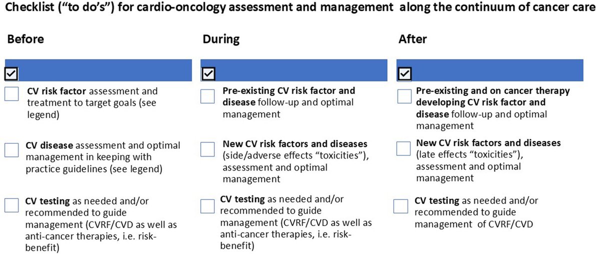 JACC Journals (@jaccjournals) on Twitter photo A #JACCCardioOnc perspective from Dr. <a href="/Vijayrao7474/">Vijay Rao, MD, PhD</a>, et al outlines the current state of #CardioOnc quality assessment and proposes a roadmap for meaningful metrics to improve care.
Get the details: jacc.org/doi/10.1016/j.… #ACCCardioOnc <a href="/ICOSociety/">International Cardio-Oncology Society</a> A #JACCCardioOnc perspective from Dr. <a href="/Vijayrao7474/">Vijay Rao, MD, PhD</a>, et al outlines the current state of #CardioOnc quality assessment and proposes a roadmap for meaningful metrics to improve care.
Get the details: jacc.org/doi/10.1016/j.… #ACCCardioOnc <a href="/ICOSociety/">International Cardio-Oncology Society</a>