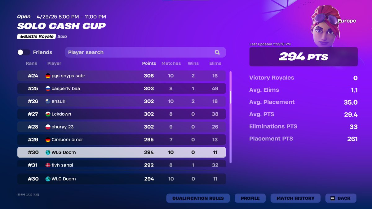 7 cheaters in top 25 pls report top 1,3,4,10,15,17,25