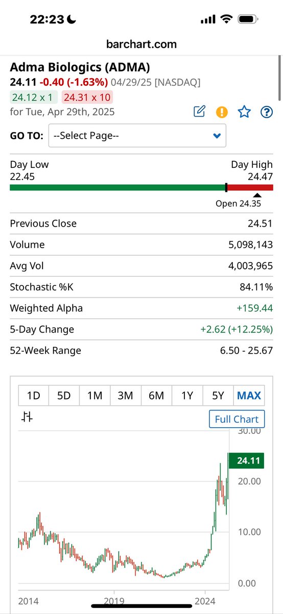 SKatafai's tweet photo. Sofi Technologies Inc  ( $SOFI)
$13.27 +0.07 (+0.53%) 04/29/25 [NASDAQ]

Q1 2025: $770.72M sales, $0.06 EPS, +33% YoY growth 📊🚀 800K new members, total 10.9M 🧑‍🤝‍🧑💡 Crypto investing returns 🔄📉 2025 guidance: $3.235-$3.310B, $0.27-$0.28 EPS 🔮 #longtermsk https://t.co/nzBNBCGXpT