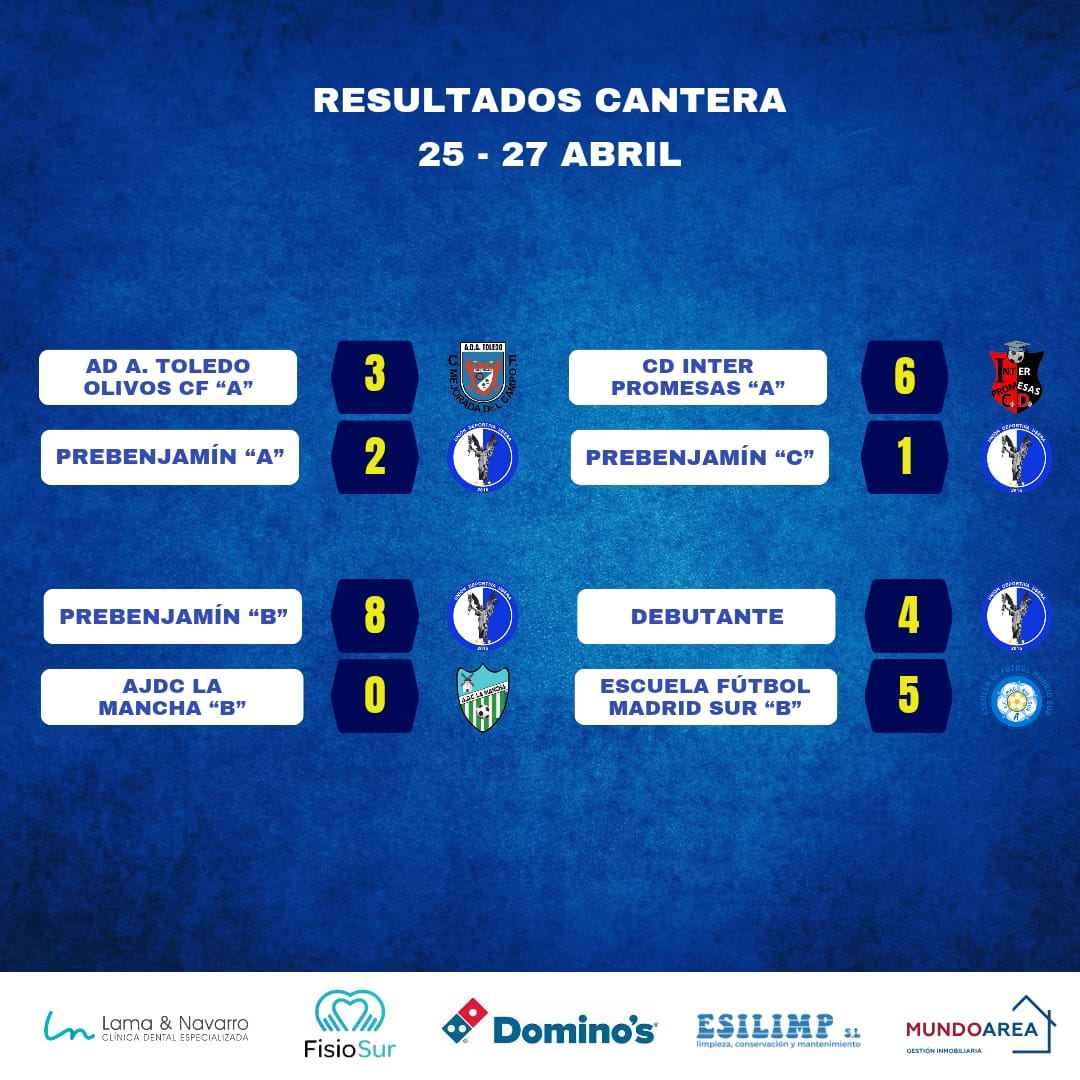 🔵⚪ Resultados de la jornada de nuestros equipos. ¡Orgullo de cantera! 💪🏼💪🏼 💪🏼

#UDU #Usera #orgullodecantera