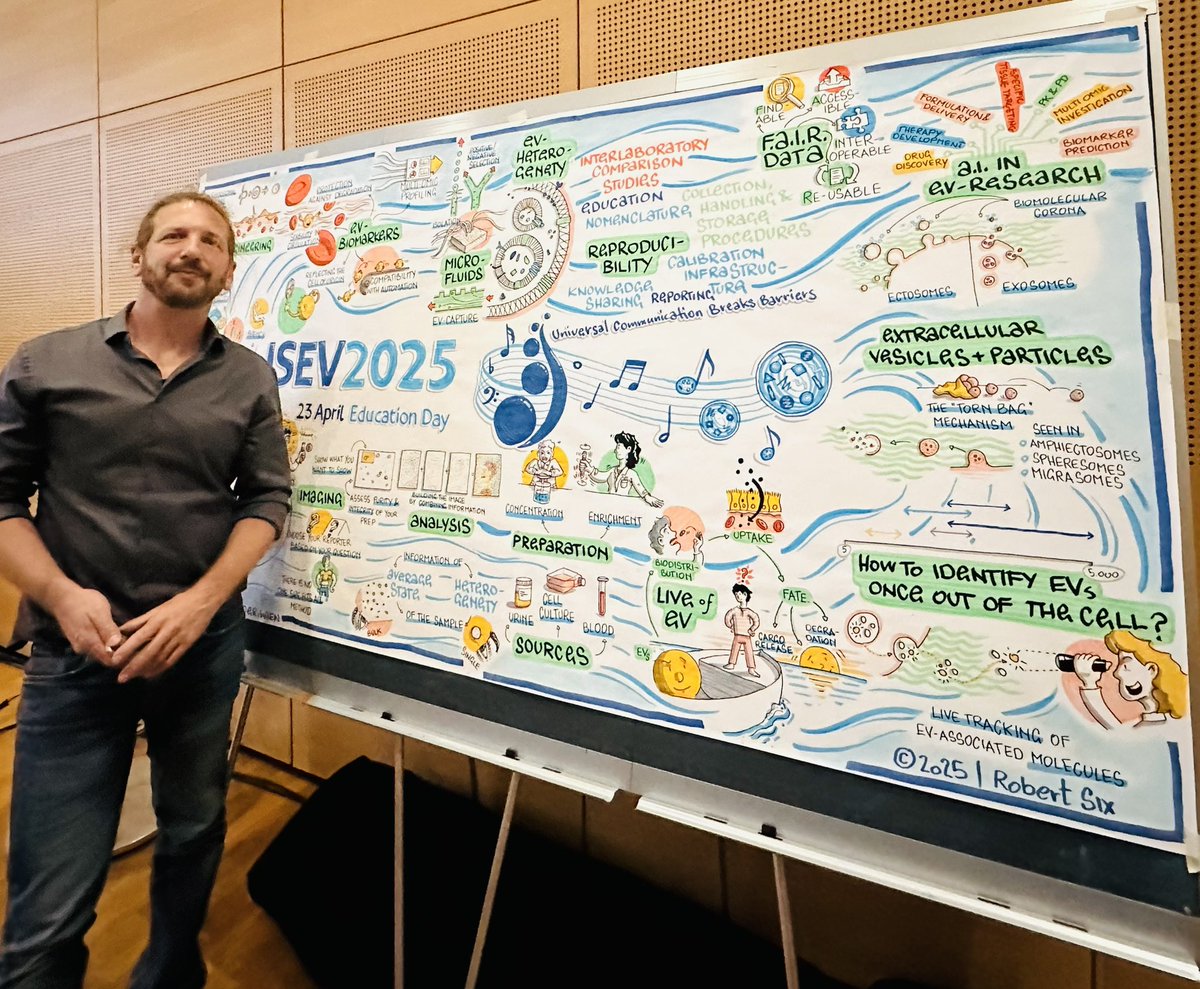 UF_HE_LAB's tweet image. This year ISEV 2025 in Vienna is highly engaging. Our PhD student Zack’s AI work was presented in Education day as workshop and highlighted by an illustration artist during the meeting. Samantha’s work on space EV also caught extensive attention😃👏👏👏#ISEV