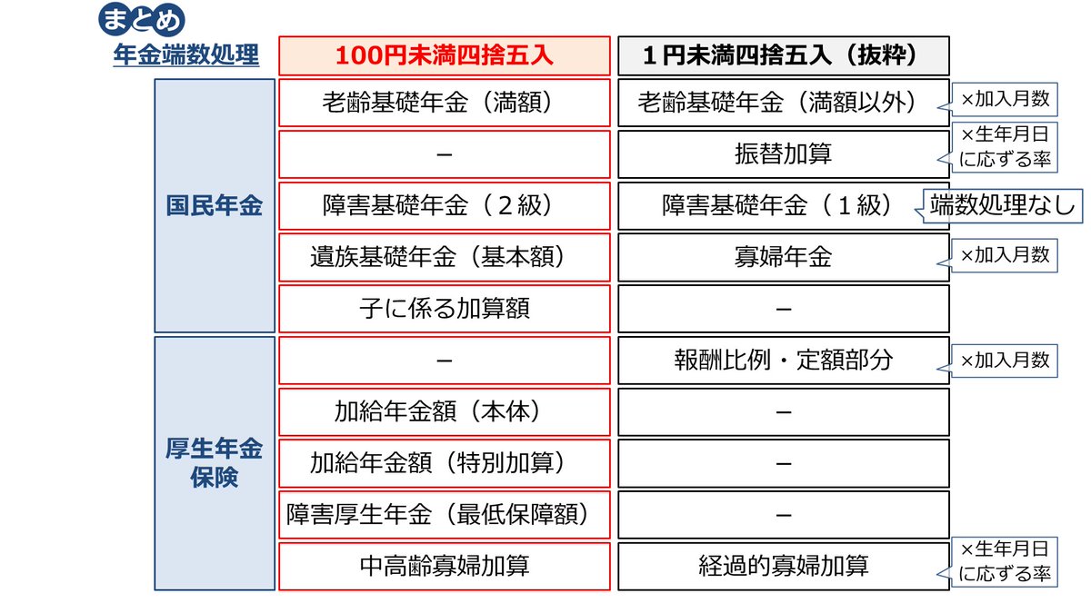 経過 的 寡婦 加算