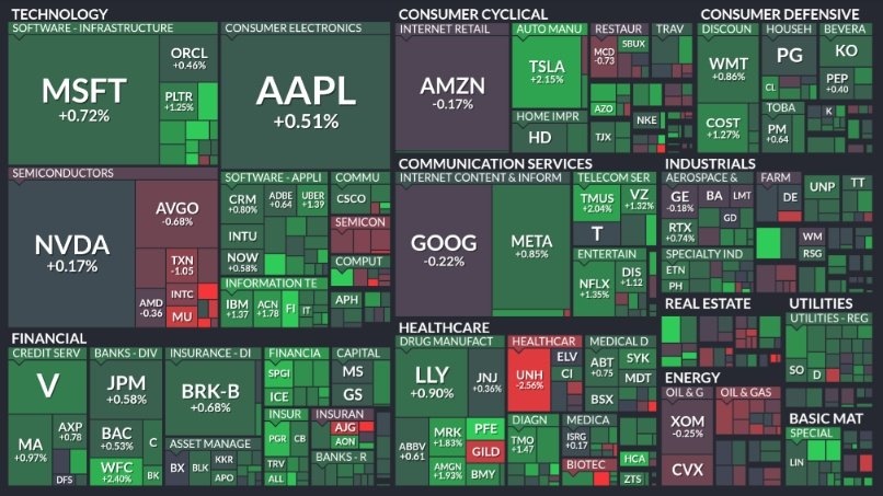 ⚫️"Analisi della Mappa del Calore Finale dell'S&P 500: Risultati di Martedì"