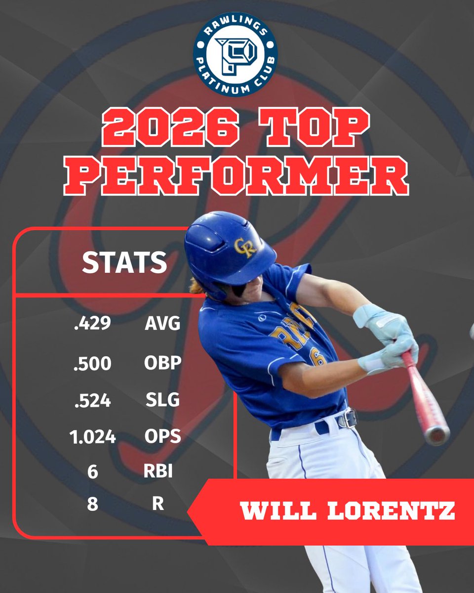 Uncommitted 2026 SS <a href="/will_lorentzz/">Will Lorentz</a> has been HOT his last 7 games for <a href="/Baseball1CR/">CR Baseball</a> ‼️‼️