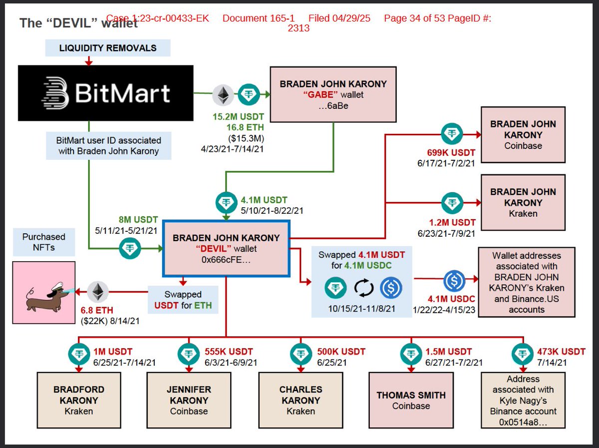 <a href="/safemoon_knight/">🦇 Crypto Knight</a> <a href="/Raxle_BlackOwl/">RAXLE ($IMG)</a> BRO THE FUCKING MOONDOG IS ON THE COURT DOCUMENTS HAHAHA