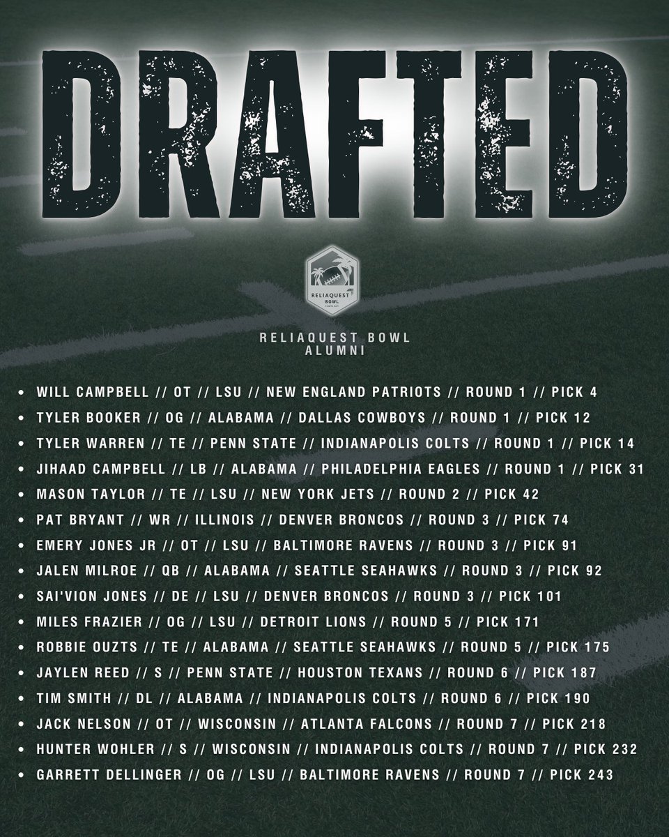 From Tampa Bay to the big leagues — congratulations to our ReliaQuest Bowl alumni on being drafted in the 2025 NFL Draft! Hard work and dedication pays off 💪

See you on the field 🏈

#ReliaQuestBowl #NFLDraft2025 #RQAlum