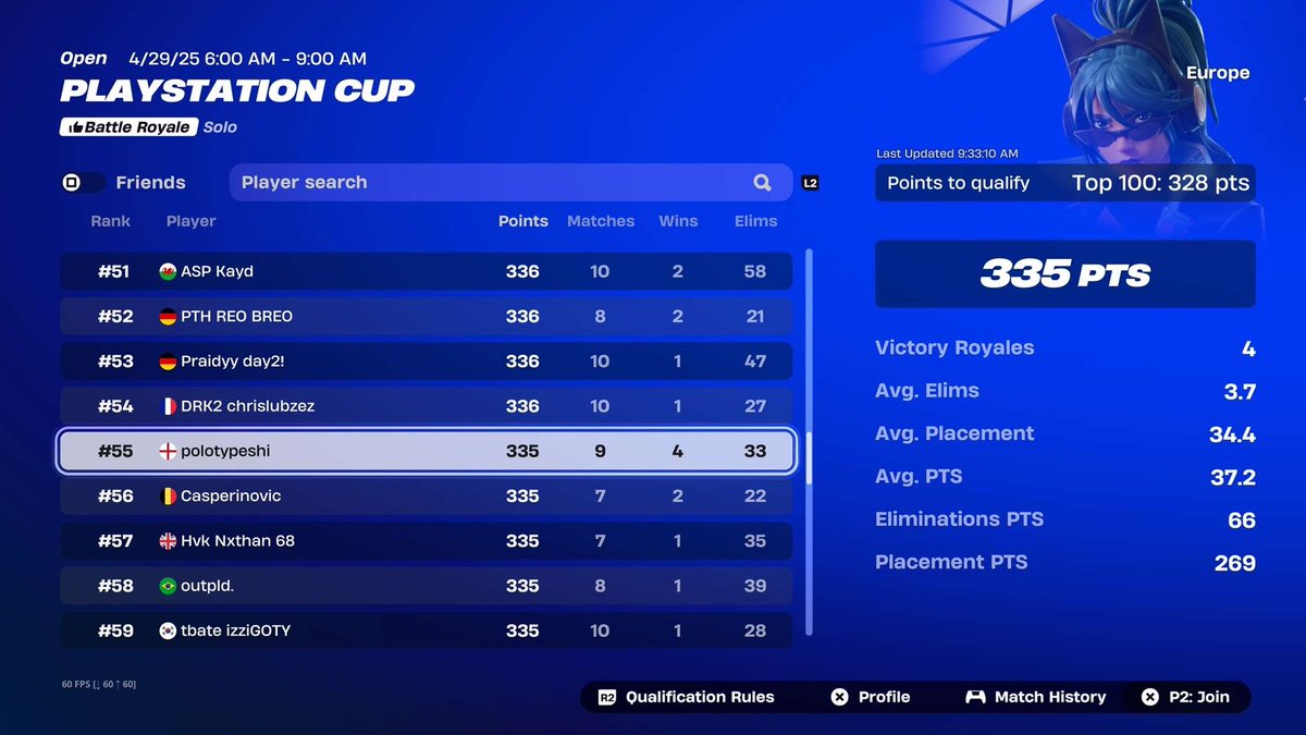 Qualed ps cup finals 
FOXY IN FINALS 
+750