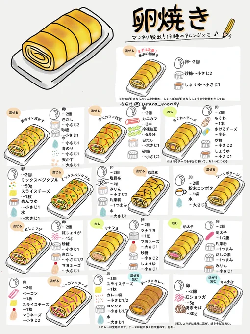 結局1番美味しいのはシンプルな卵焼き。でもね、具を入れると最後まで残しておきたくなるとっておきのおかずになるのも確か。お弁当の中が華やかになるし、料理上手に見えちゃいます。 