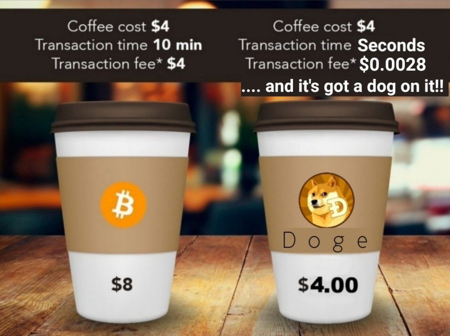 How much is one coffee? in Bitcoin and Dogecoin