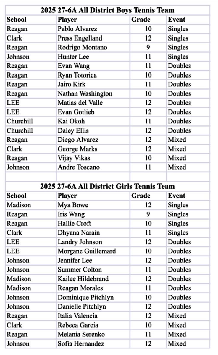 Congratulations to Landry Johnson and Morgane Guillemard for making the All District Tennis Team! #GoVols