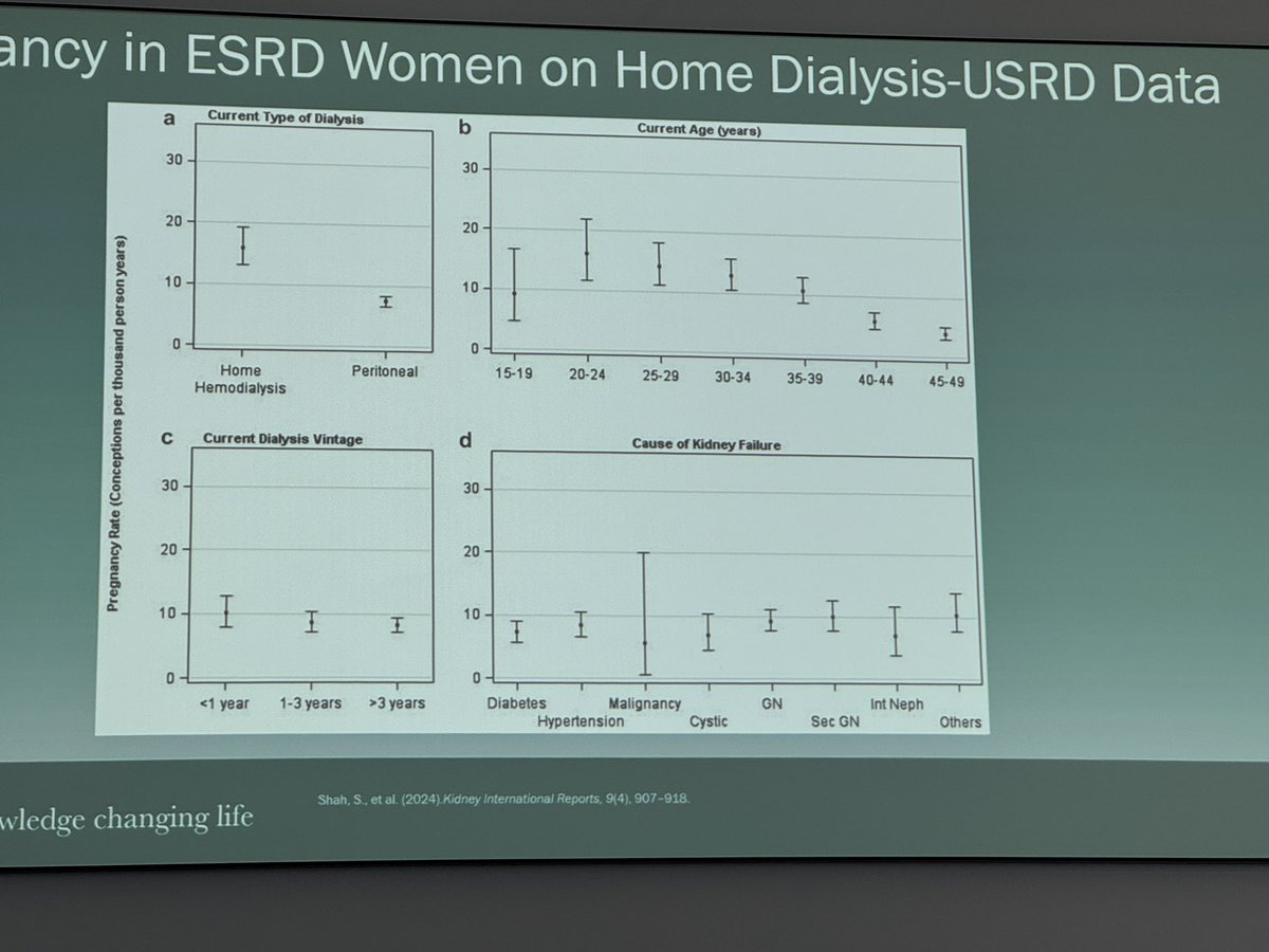 MCW Nephrology (@mcw_nephrology) on Twitter photo A wonderful review of pregnancy and transplant outcomes at conference today, featuring background information from <a href="/silvishah/">Silvi Shah, MD, MS</a> A wonderful review of pregnancy and transplant outcomes at conference today, featuring background information from <a href="/silvishah/">Silvi Shah, MD, MS</a>