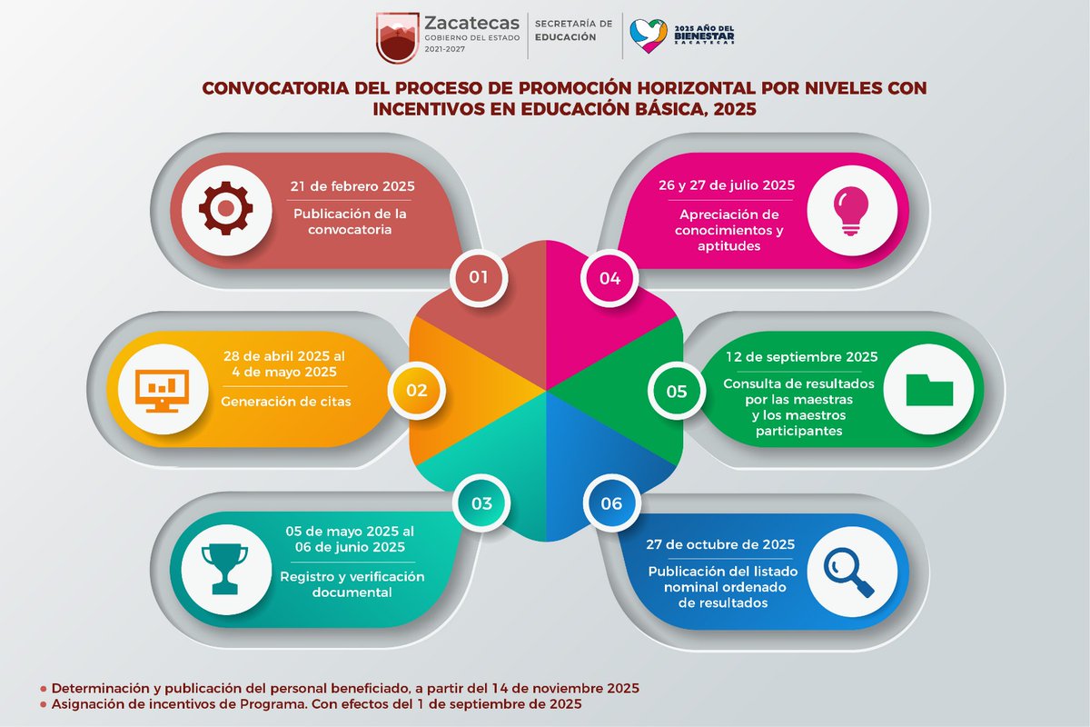 🔎 Recuerda que ya puedes generar tu cita para el registro y verificación documental de la Convocatoria del Proceso de Promoción Horizontal por Niveles con Incentivos en Educación Básica, 2025.

#PazEsBienestar