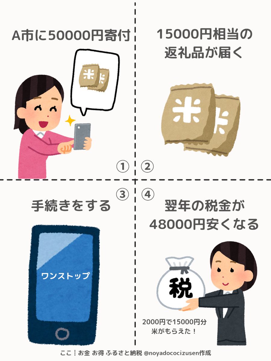 お米高すぎて『ふるさと納税でもらう』が分からん人にツリーで1個ずつゆる～く解説していく⤵