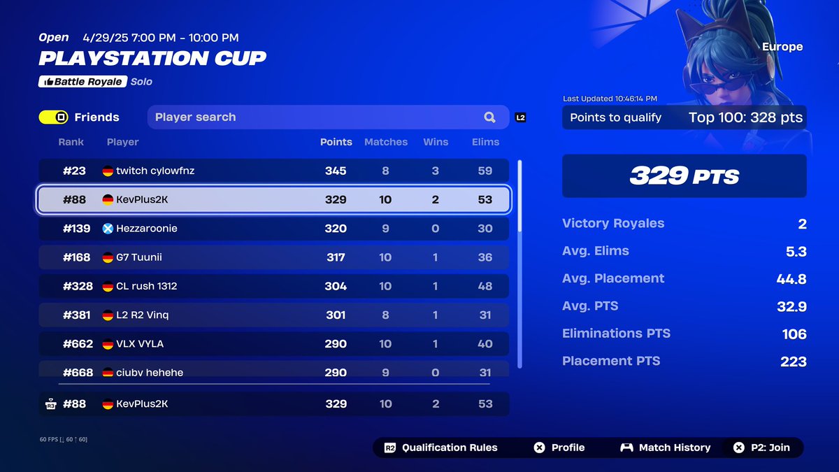 Qualed Ps Cup +750$ God Did