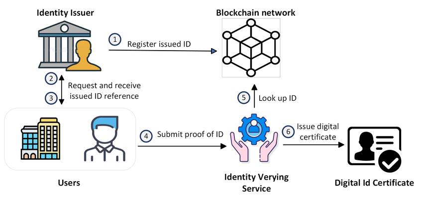 ⚡️ INSIGHT: What Happens if Your Digital Identity Gets Stolen?

If your digital identity is stolen, act fast:

🛡️ Report the theft to financial institutions and platforms

❄️ Freeze your credit to block new accounts

🔒 Reset passwords and secure accounts

📝 File a police report