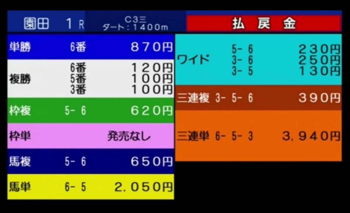 園田競馬1R

当たったよー🍑🥝🫛🍌🍌🍋🥭🍅🥦🫑🫛🍍🍆🥬🌽🧅🧄🫒🥕🥒🥥🍒🍇🍓🫐🍈🍍🍆🥬🌽🧅🫚🍠🧄🫒🫜🥔

△6-◎5-○3

やったよぉ〜💖