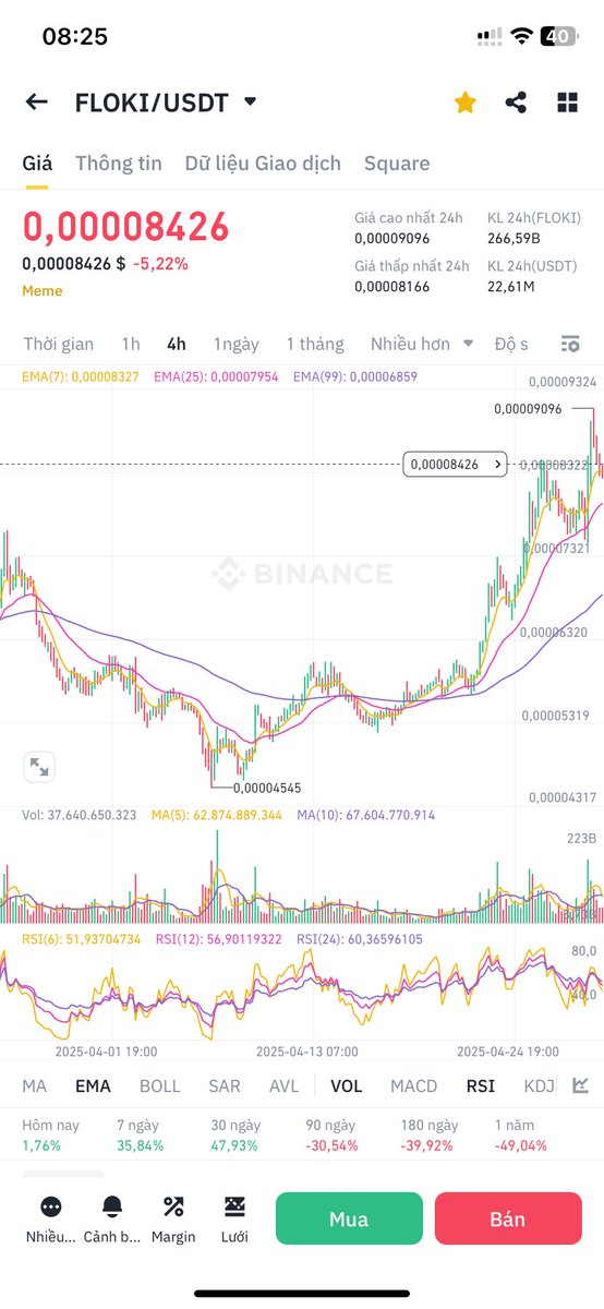 Yingluck8368's tweet photo. @elonmusk @grok Floki Coin has formed a Cup with handle, and has broken above the mouth of the Cup and handle, the price is accumulating and preparing to increase very high, flying far with the pattern: a round bottom cup with handle. Congratulations to those who are holding Floki coin https://t.co/B0xqq93p4q