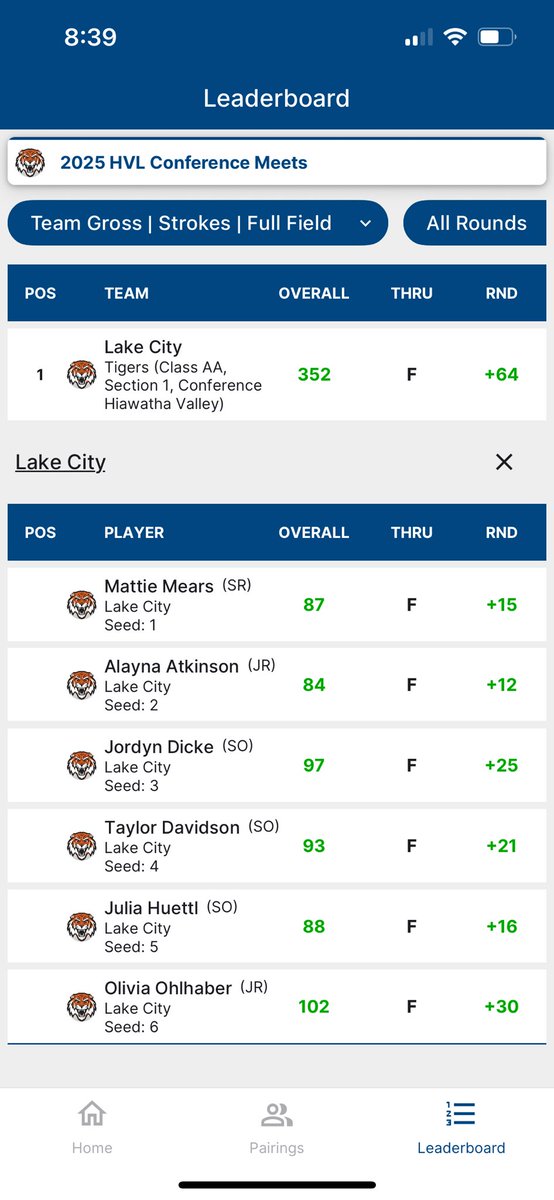 Lake City Girls Golf tweet media