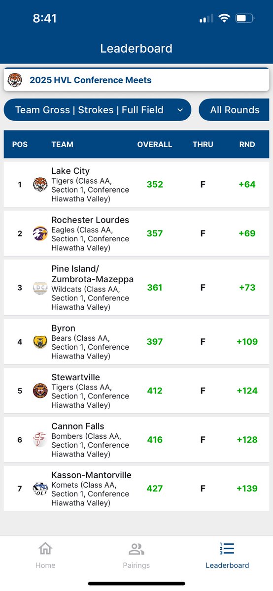 Lake City Girls Golf tweet media