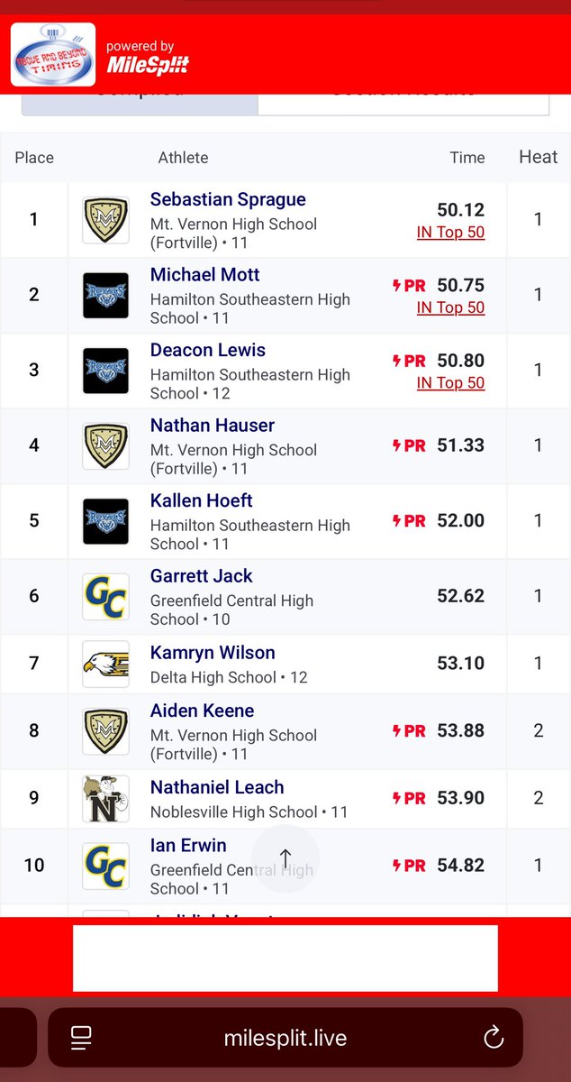 Today I ran in my first track meet since my sophomore year. Despite only having 5 practices I ran a blazing 50.80 400m dash! (A top 50 time in Indiana). Thank you Coach Kory Seitz, and and all of the track coaches for giving me the opportunity to run track and play baseball!