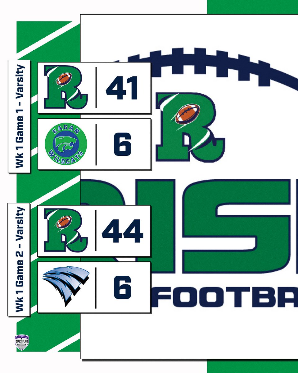 Great start for Irish Girls Varsity Football this past weekend! Next week at Eagan to play Eagan &amp; Apple Valley. #MNGirlsFlagFootball