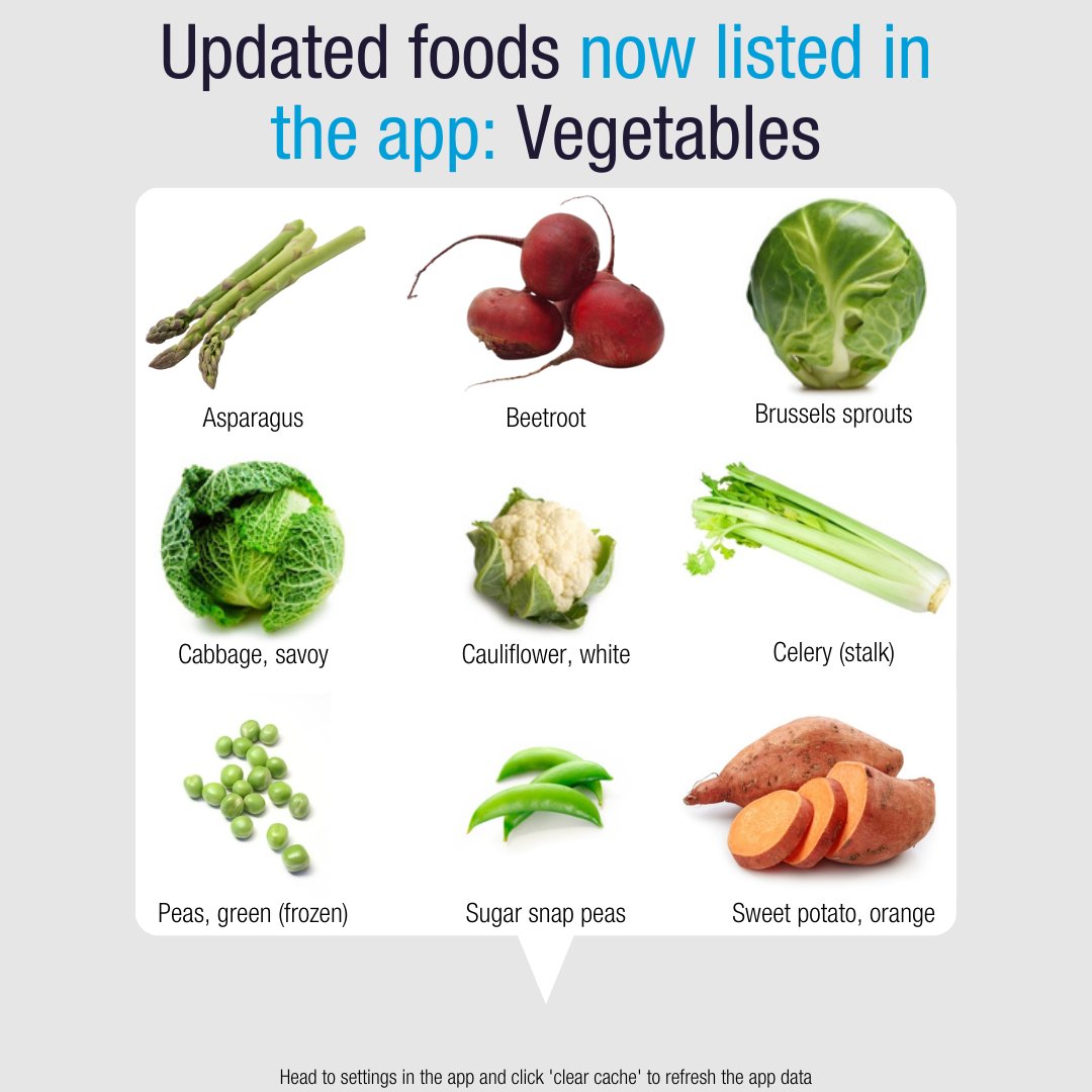 MonashFODMAP's tweet image. New and updated foods have been added to the FODMAP app! 🔁
In line with our upcoming reintroduction update, we have released the foods we have retested (or newly tested) into the app's food guide 📲
Check out our blog that goes through all the changes: monashfodmap.com/blog/reintrodu…